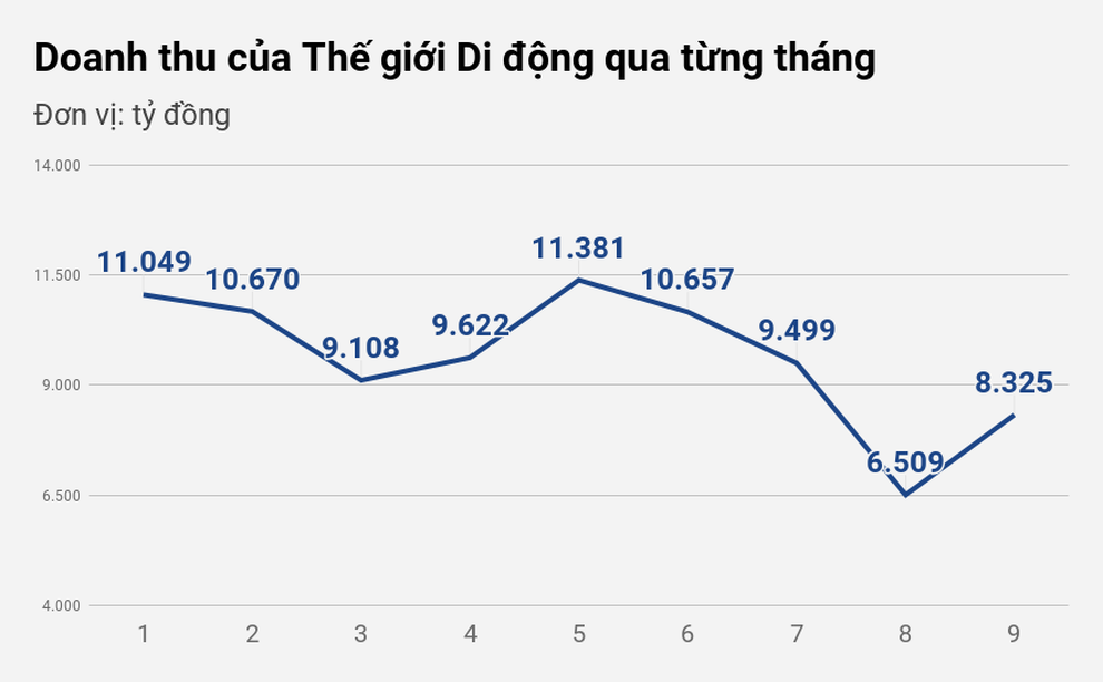 Ông chủ Thế Giới Di Động lần đầu lên tiếng về ồn ào quanh chuyện mặt bằng - 2 Ông chủ Thế Giới Di Động lần đầu lên tiếng về ồn ào quanh chuyện mặt bằng - 2