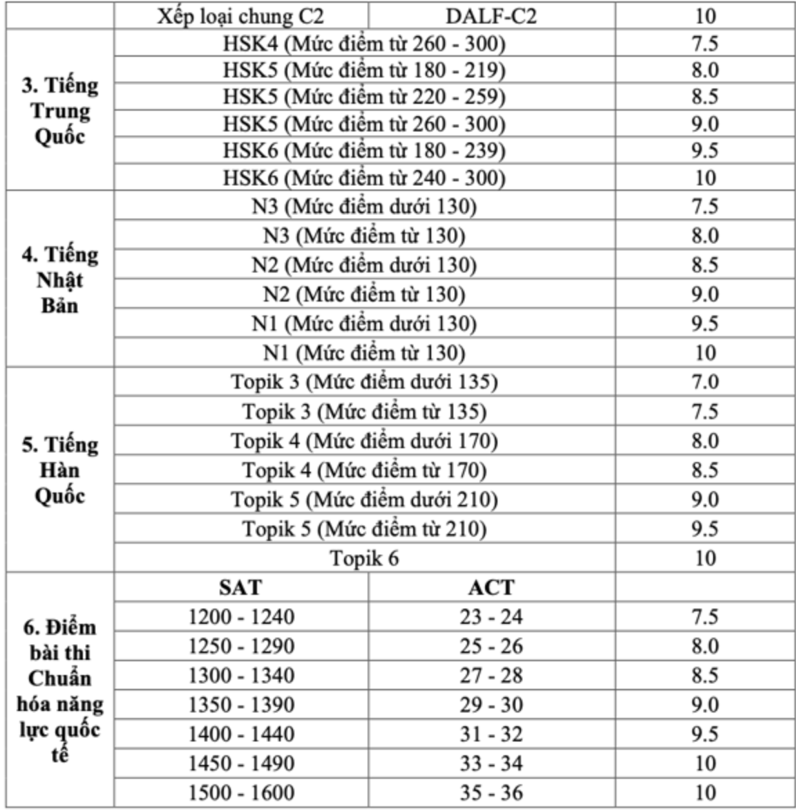 ڈپلومیٹک اکیڈمی 2025-3 میں انٹرویو کے داخلے کے طریقہ کار کو ترک کر دے گی۔ Học viện Ngoại giao bỏ phương thức xét tuyển phỏng vấn năm 2025 - 3