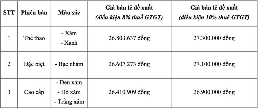 Ra mắt Honda HR-V mới, chính sách bán hàng xe máy điện ICON e: và CUV e: - 1 Ra mắt Honda HR-V mới, chính sách bán hàng xe máy điện ICON e: và CUV e: - 1