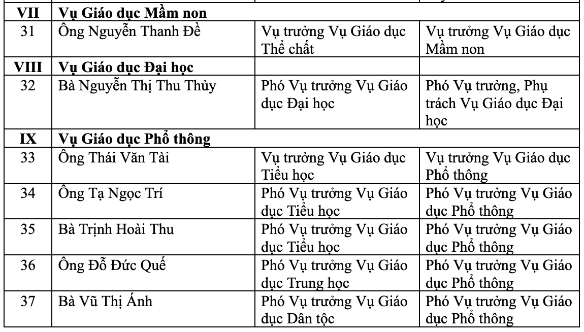 Cơ cấu tổ chức của Bộ Giáo dục và Đào tạo sau hợp nhất - 5 Cơ cấu tổ chức của Bộ Giáo dục và Đào tạo sau hợp nhất - 5
