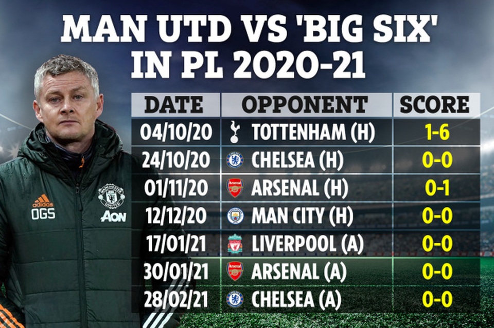 Man Utd đại chiến Man City: Ở thế chân tường, Solskjaer có dám liều lĩnh? - 1 Man Utd đại chiến Man City: Ở thế chân tường, Solskjaer có dám liều lĩnh? - 1