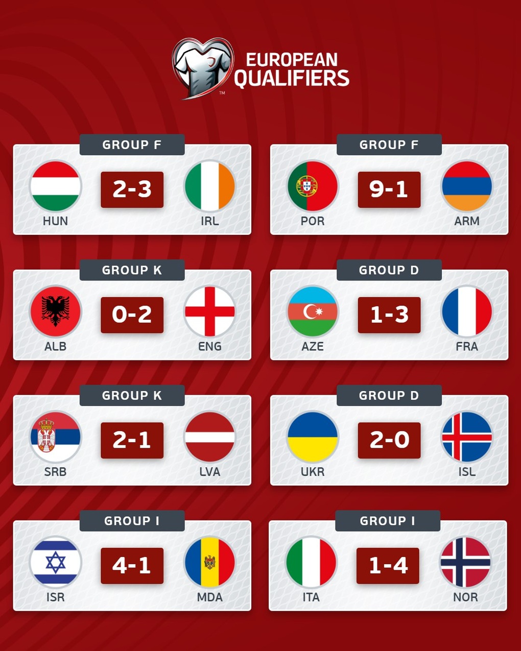 Haaland cùng Na Uy giành vé dự World Cup 2026, Italy phải đá vé vớt - 1 Haaland cùng Na Uy giành vé dự World Cup 2026, Italy phải đá vé vớt - 1