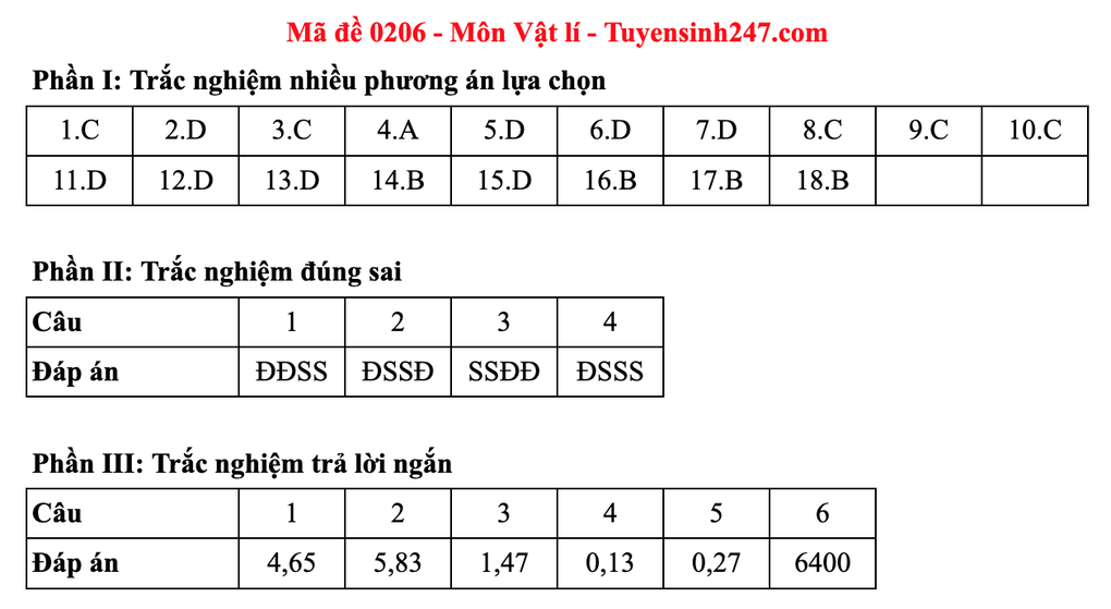 Lösungsvorschläge für 48 Physik-Prüfungscodes für die Abiturprüfung 2025 – 10 Đáp án gợi ý 48 mã đề môn vật lý thi tốt nghiệp THPT 2025 - 10