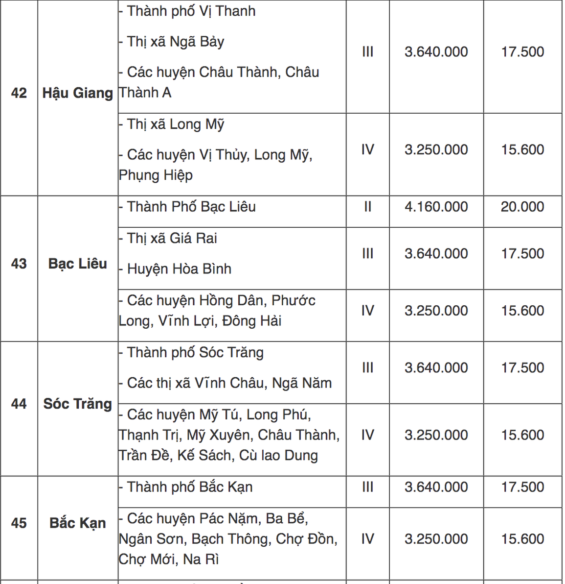 Tra cứu địa bàn áp dụng lương tối thiểu vùng mới từ 1/7 - 13 Tra cứu địa bàn áp dụng lương tối thiểu vùng mới từ 1/7 - 13