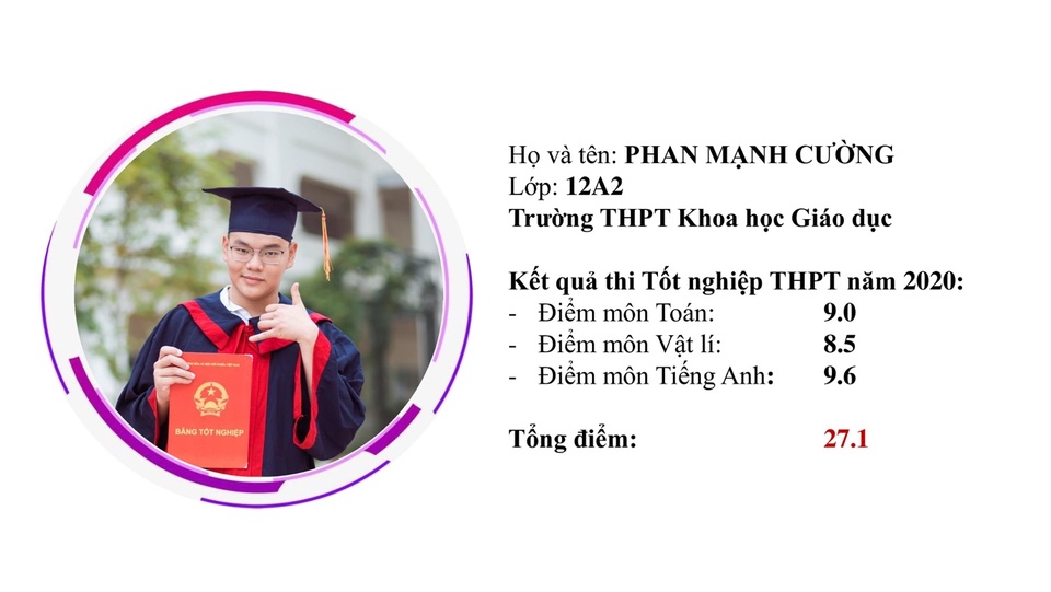 “Điểm danh” 10 gương thí sinh tiêu biểu của trường THPT Khoa học Giáo dục - 2 “Điểm danh” 10 gương thí sinh tiêu biểu của trường THPT Khoa học Giáo dục - 2