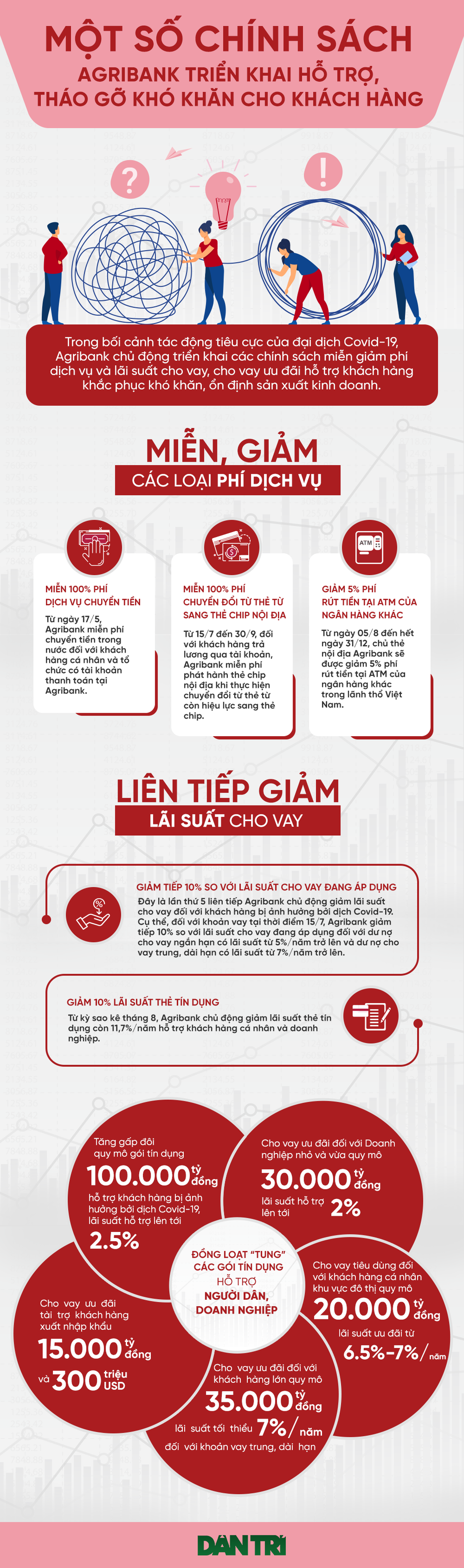 Một số chính sách Agribank triển khai hỗ trợ, tháo gỡ khó khăn cho khách hàng - 1