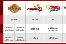 Xổ số tự chọn ở Việt Nam trúng thấy ham, còn ở Mỹ thì sao?