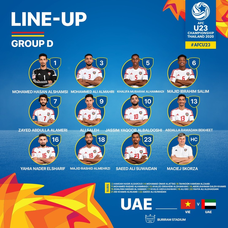U23 Việt Nam bất phân thắng bại với U23 UAE - 26 U23 Việt Nam bất phân thắng bại với U23 UAE - 26