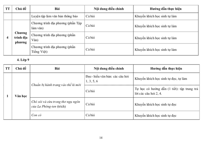 Những kiến thức nào sẽ không có trong đề thi lớp 10 TP.HCM? - Ảnh 7.