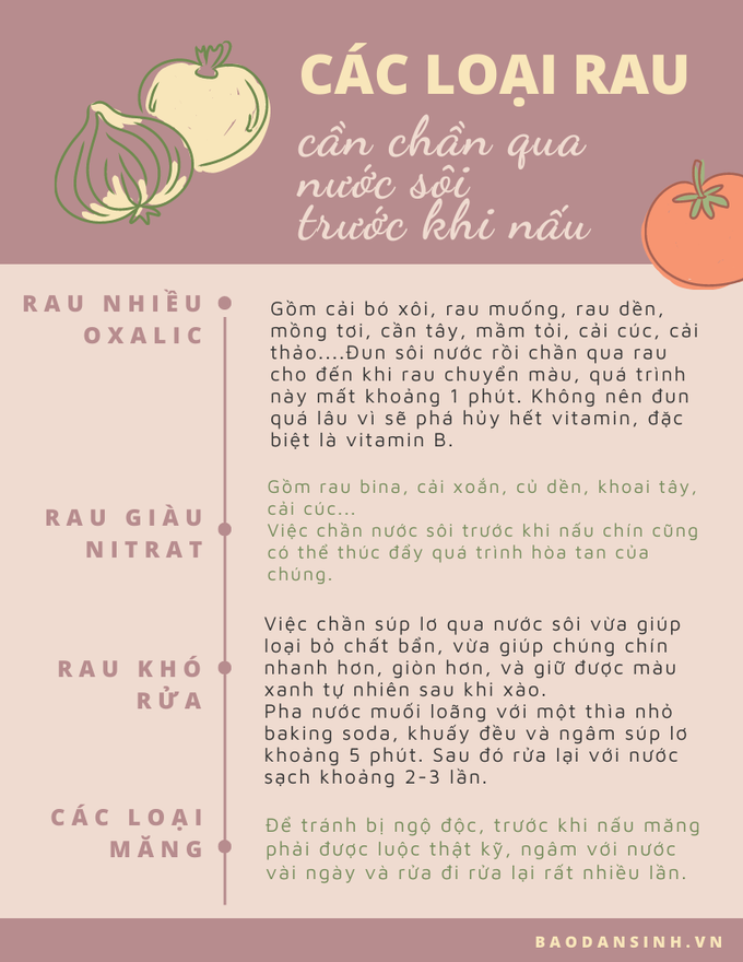 Những loại rau nào nên chần qua nước sôi trước khi nấu - Ảnh 1.
