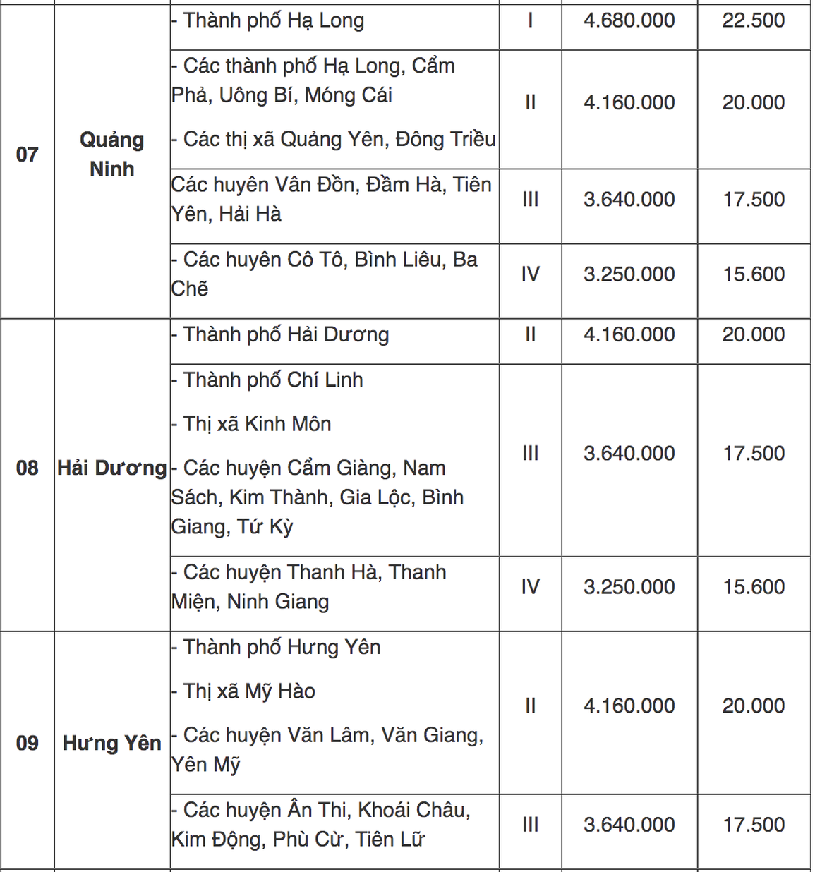 Tra cứu địa bàn áp dụng lương tối thiểu vùng mới từ 1/7 - 3 Tra cứu địa bàn áp dụng lương tối thiểu vùng mới từ 1/7 - 3