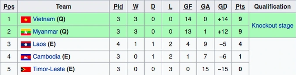 HLV Mai Đức Chung: Tuyển nữ Việt Nam quyết thắng Myanmar - 3