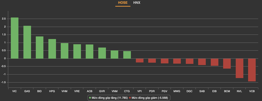 Nghẹt thở khi VN-Index có lúc mất mốc 900 điểm - 1 Nghẹt thở khi VN-Index có lúc mất mốc 900 điểm - 1