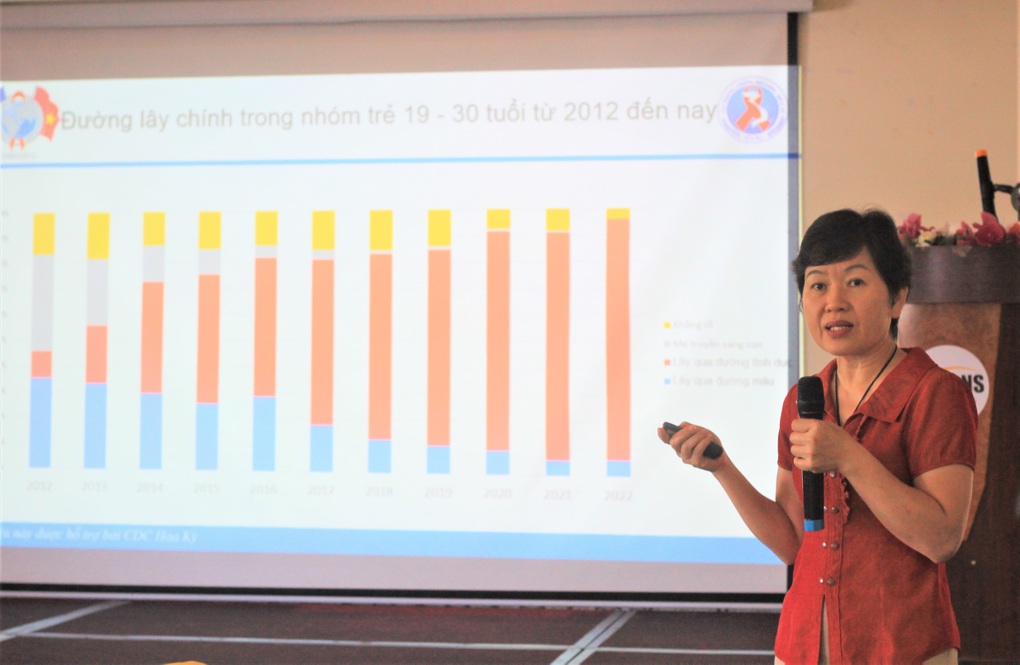 Báo động tình trạng nhiễm HIV trong quan hệ đồng tính nam - 2 Báo động tình trạng nhiễm HIV trong quan hệ đồng tính nam - 2