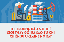 Thị trường dầu mỏ thế giới thay đổi ra sao từ khi chiến sự Ukraine nổ ra?