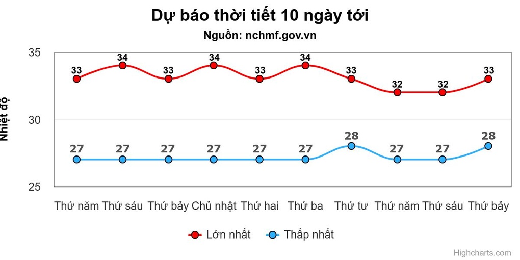 Mưa lớn khắp cả nước, miền Bắc đề phòng dông sét - 1 Mưa lớn khắp cả nước, miền Bắc đề phòng dông sét - 1