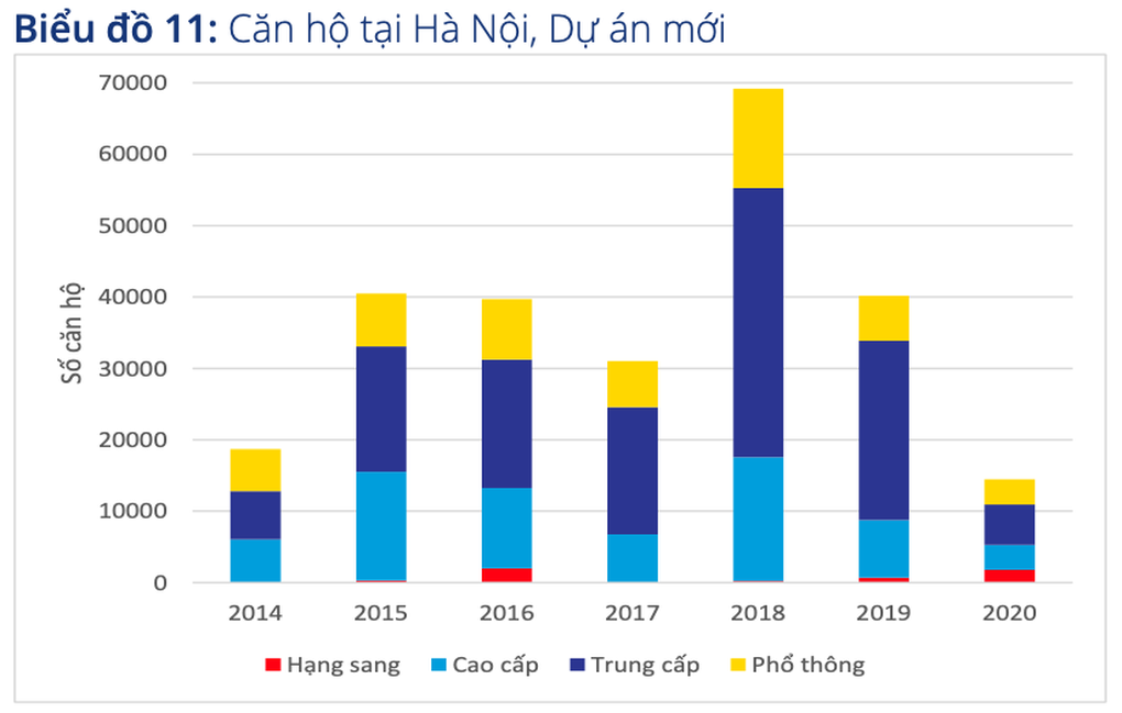 Vì sao bất động sản phía Tây Hà Nội thăng hạng? - 1 Vì sao bất động sản phía Tây Hà Nội thăng hạng? - 1