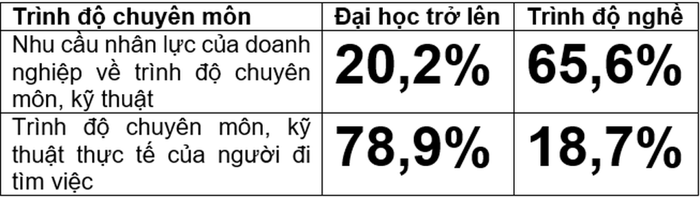 Học nghề dễ kiếm việc, lương cao sao học sinh chỉ ôm mộng đại học? - 2 Học nghề dễ kiếm việc, lương cao sao học sinh chỉ ôm mộng đại học? - 2
