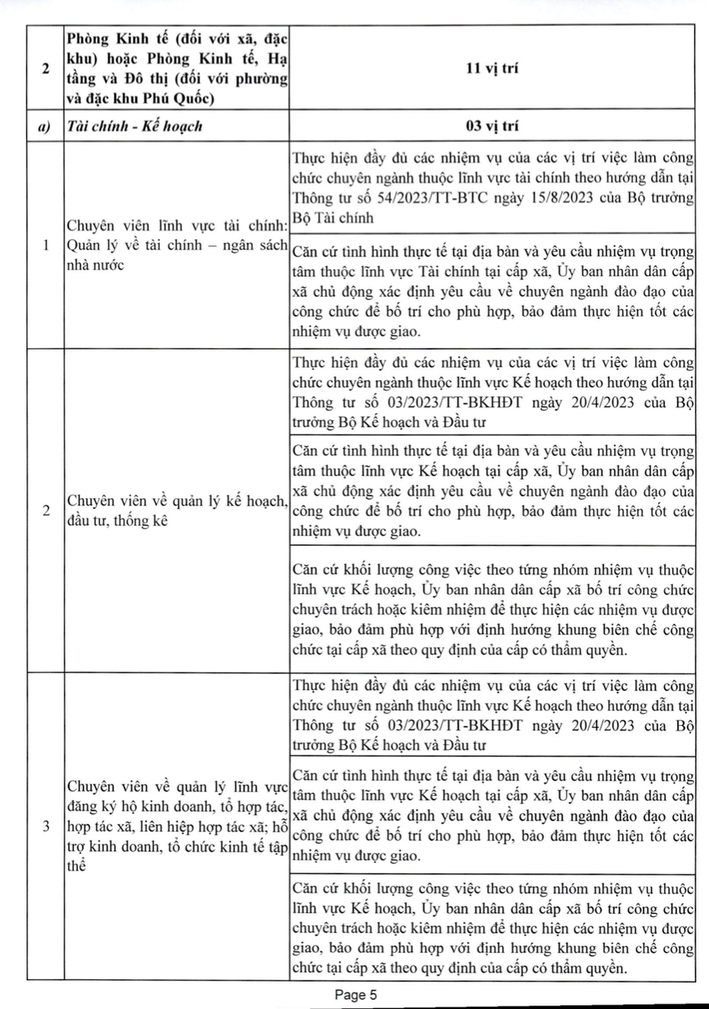 Chi tiết danh mục 43 vị trí việc làm của công chức cấp xã - 6