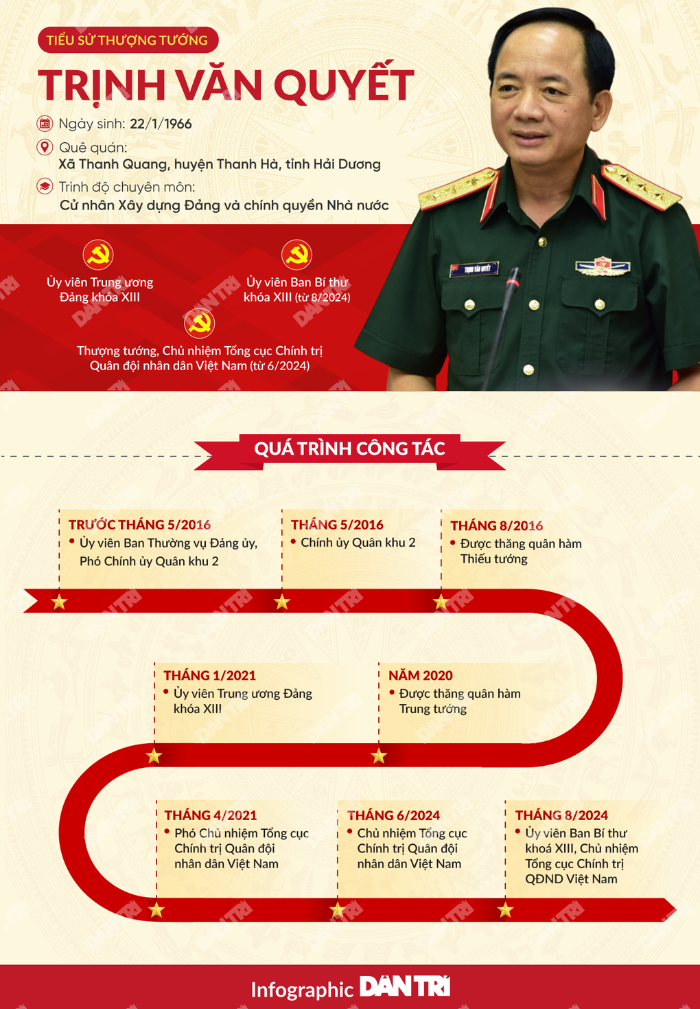 Tiểu sử Thượng tướng Trịnh Văn Quyết - tân Bí thư Trung ương Đảng khóa XIII - 1 Tiểu sử Thượng tướng Trịnh Văn Quyết - tân Bí thư Trung ương Đảng khóa XIII - 1