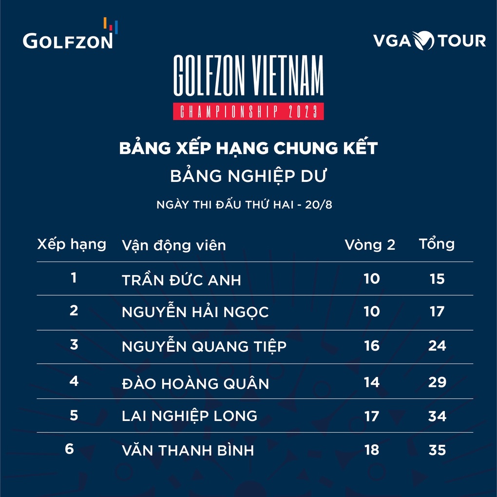 Hana Kang vô địch giải Golfzon Vietnam Championship 2023 - 4 Hana Kang vô địch giải Golfzon Vietnam Championship 2023 - 4