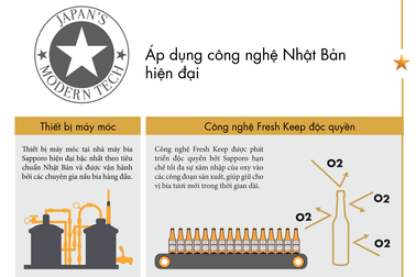 Khám phá công thức 3 + 1 tạo nên vị bia Sapporo êm đằm đặc trưng