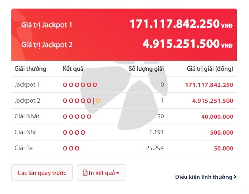 Jackpot 2 “nổ” liên tục, giải độc đắc hơn 170 tỷ vẫn vô chủ - 1 Jackpot 2 “nổ” liên tục, giải độc đắc hơn 170 tỷ vẫn vô chủ - 1