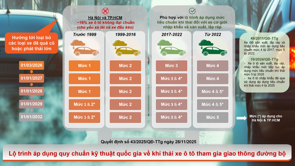 Siết khí thải phương tiện tại TPHCM, tài xế đăng kiểm xe thế nào? - 1 Siết khí thải phương tiện tại TPHCM, tài xế đăng kiểm xe thế nào? - 1
