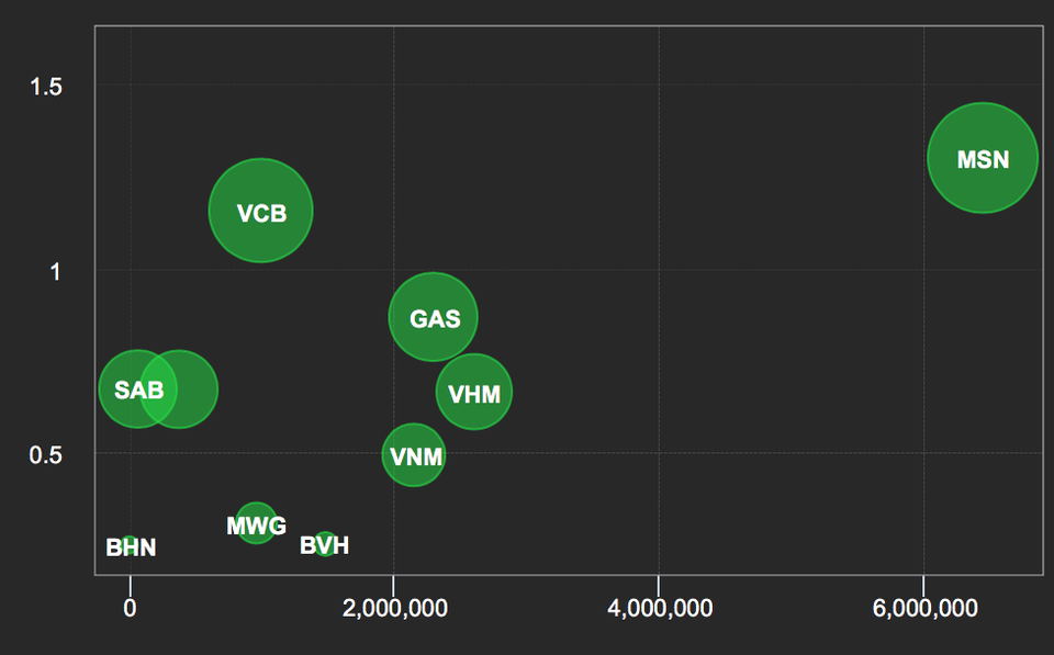 Nhóm “đại gia Đông Âu” tại Masan Group bất ngờ bật tăng tài sản - 1