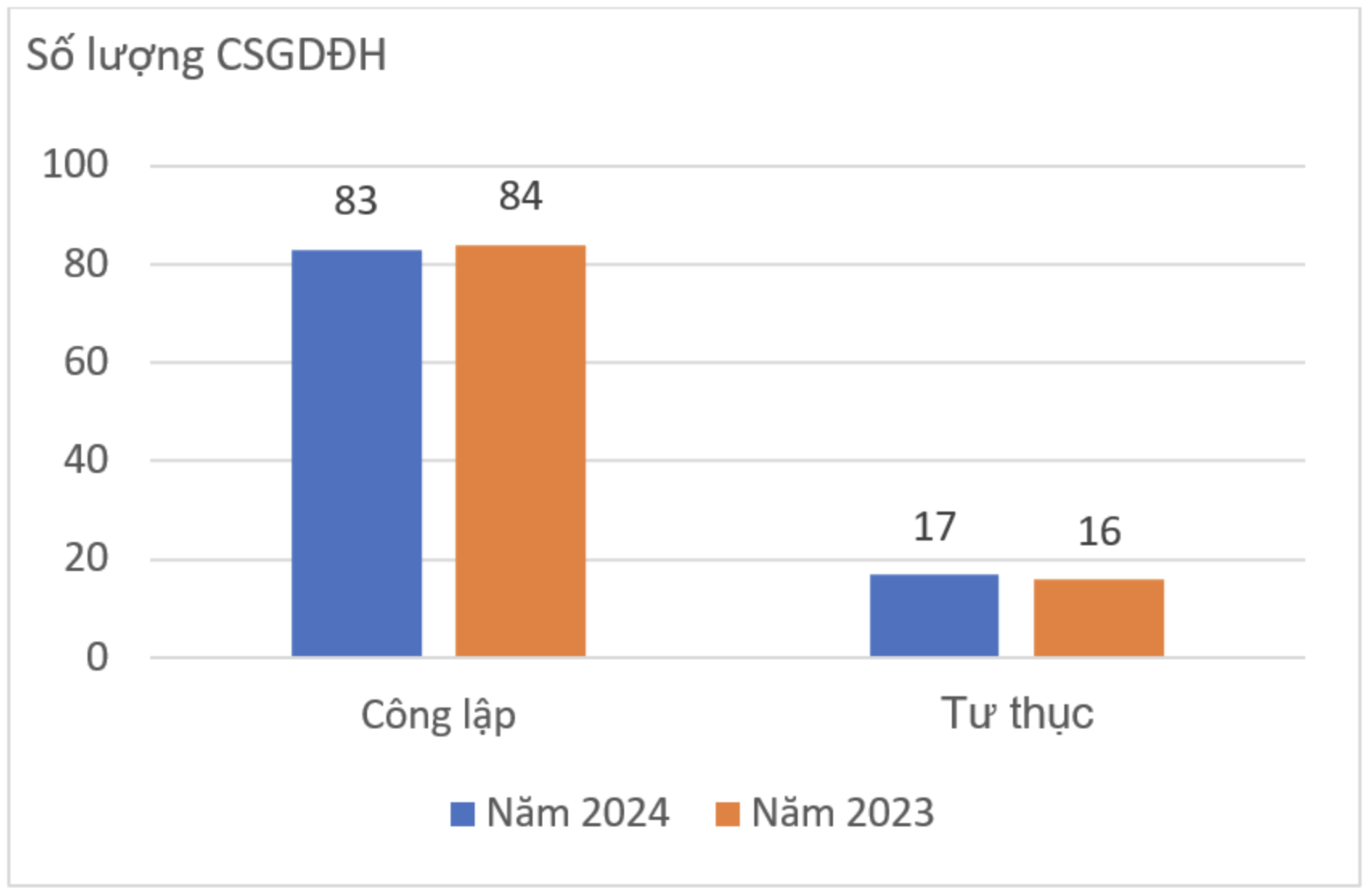 Công bố bảng xếp hạng đại học Việt Nam 2024: 16 đơn vị bay khỏi top 100 - 7