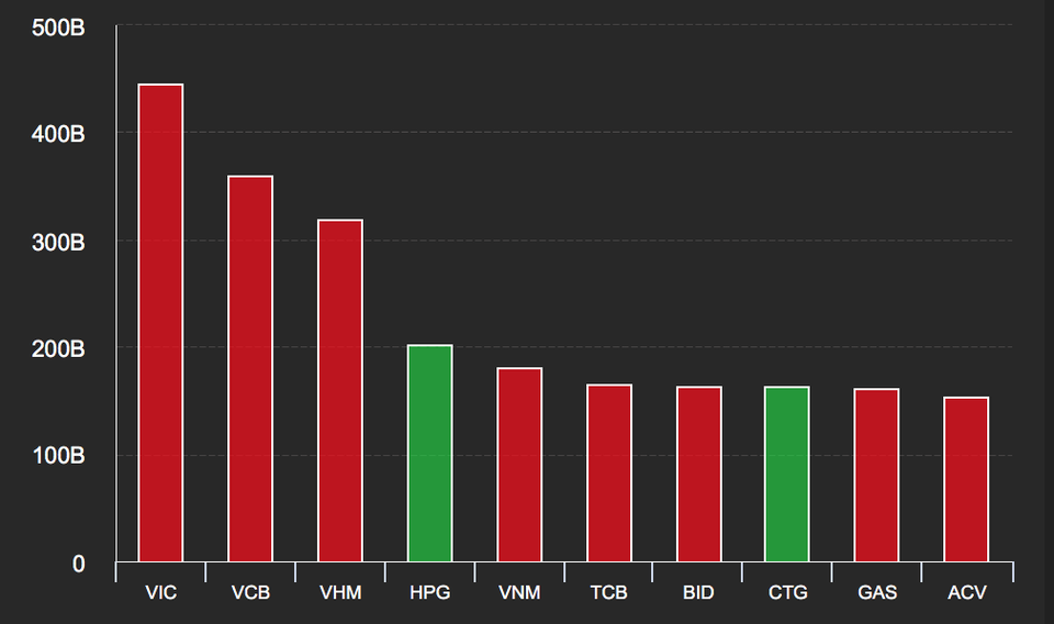 Cổ phiếu Vinamilk lao dốc, nhà đầu tư chết đứng như Từ Hải - 2 Cổ phiếu Vinamilk lao dốc, nhà đầu tư chết đứng như Từ Hải - 2