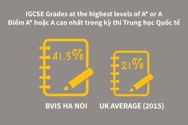 Học sinh Trường Quốc tế BVIS Hà Nội đạt kết quả ấn tượng tại kỳ thi IGCSE