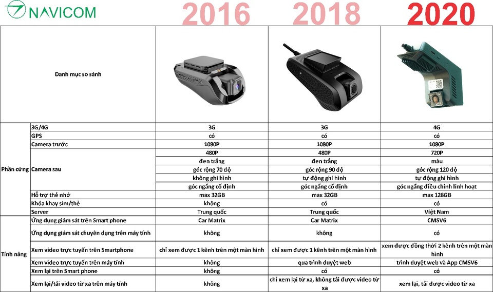 Navicom ra mắt camera giám sát hành trình ô tô cao cấp Navicom J400 - 3 Navicom ra mắt camera giám sát hành trình ô tô cao cấp Navicom J400 - 3