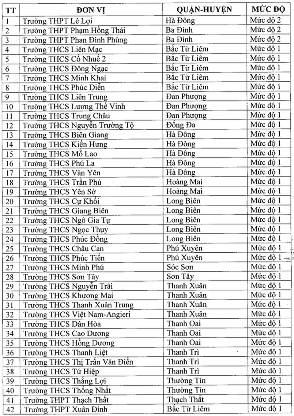 Hà Nội: Công nhận 42 trường đạt chuẩn quốc gia - 1 Hà Nội: Công nhận 42 trường đạt chuẩn quốc gia - 1