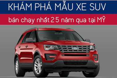 Khám phá mẫu SUV bán chạy nhất Mỹ