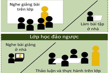“Dạy học đảo ngược” - phương pháp chữa bệnh “chán giảng đường” của sinh viên