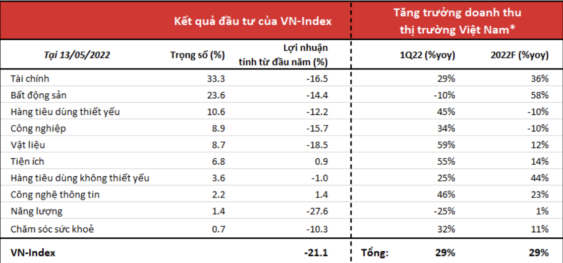 Vì sao chứng khoán Việt giảm: Góc nhìn của cá mập ngoại - 2 Vì sao chứng khoán Việt giảm: Góc nhìn của cá mập ngoại - 2