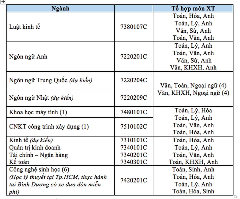Thêm 3 trường ĐH công bố đề án tuyển sinh dự kiến năm 2021 - 2 Thêm 3 trường ĐH công bố đề án tuyển sinh dự kiến năm 2021 - 2