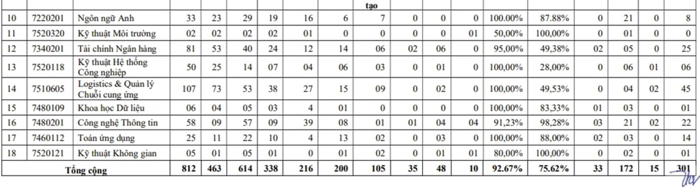 Cử nhân trường đại học được trả lương cao nhất có dễ tìm việc làm? - 3