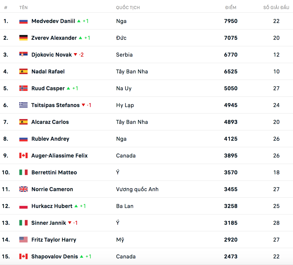 Nadal trở lại tập luyện sau chức vô địch Roland Garros - 2 Nadal trở lại tập luyện sau chức vô địch Roland Garros - 2