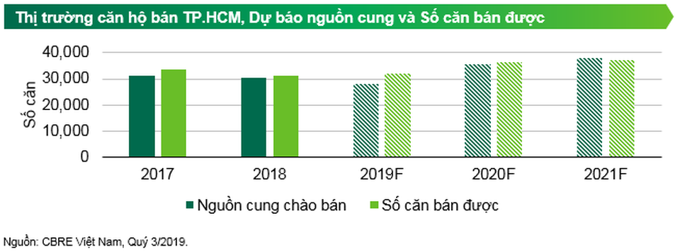 An Sương I-Park: Sum vầy đón tết khi nhận nhà quý I/2020 - 1 An Sương I-Park: Sum vầy đón tết khi nhận nhà quý I/2020 - 1