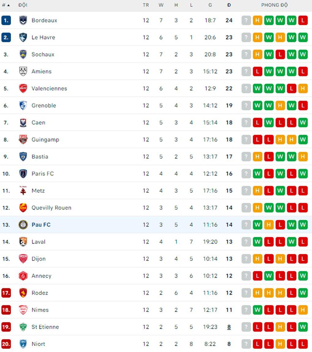 Tương lai của Quang Hải không phải là AFF Cup! - 4 Tương lai của Quang Hải không phải là AFF Cup! - 4