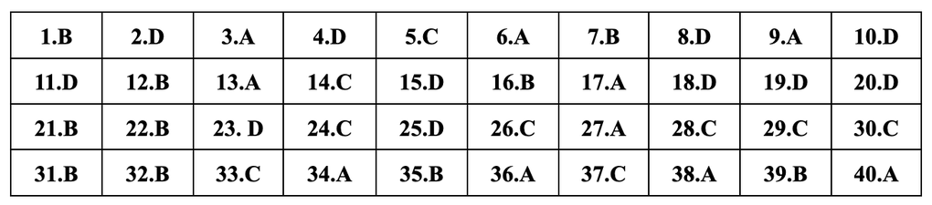 Gợi ý đáp án đầy đủ 24 mã đề môn lịch sử thi tốt nghiệp THPT 2024 - 8 Gợi ý đáp án đầy đủ 24 mã đề môn lịch sử thi tốt nghiệp THPT 2024 - 8