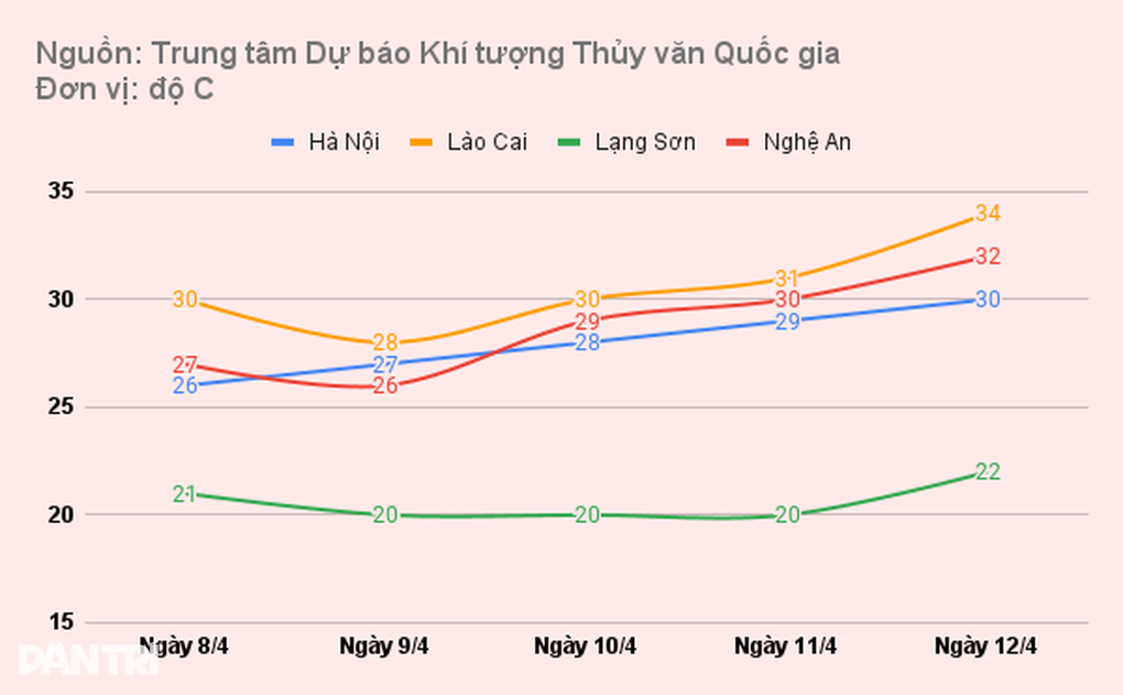 Miền Bắc đón không khí lạnh cuối mùa - 1 Miền Bắc đón không khí lạnh cuối mùa - 1