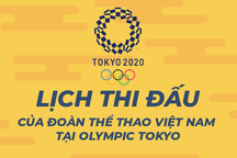 Lịch thi đấu của Thể thao Việt Nam tại Olympic Tokyo