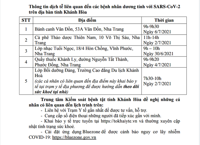 Khánh Hòa thêm 23 ca mắc Covid-19, tổng số 169 ca - Ảnh 1.