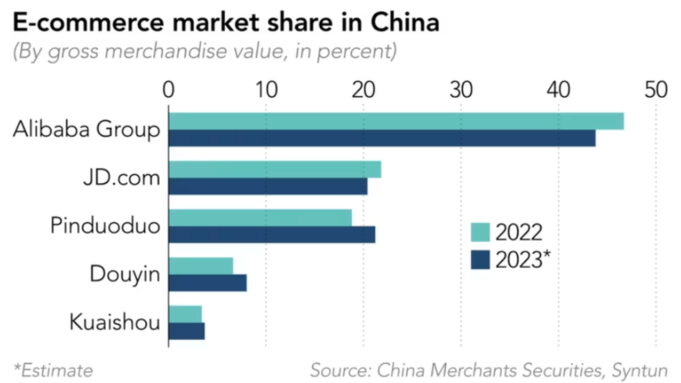 Đại chiến sale 11/11: Đưa giá xuống đáy, chạy đua giao hàng nhanh - 1