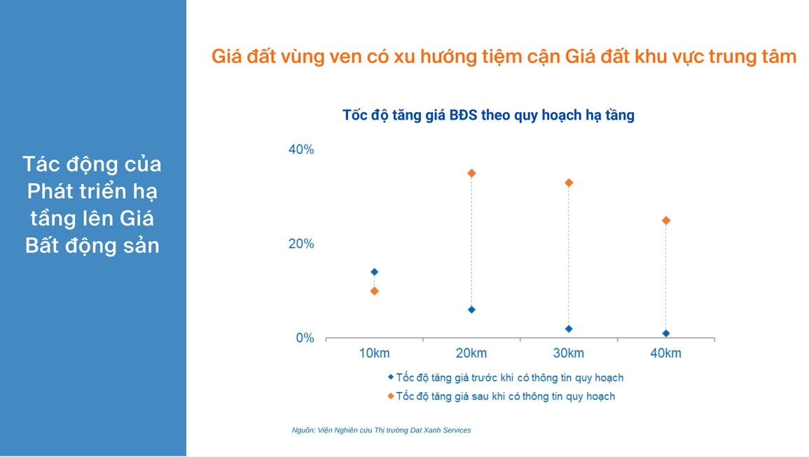 Những điểm sáng tiềm năng tại thị trường bất động sản miền Bắc - 1 Những điểm sáng tiềm năng tại thị trường bất động sản miền Bắc - 1