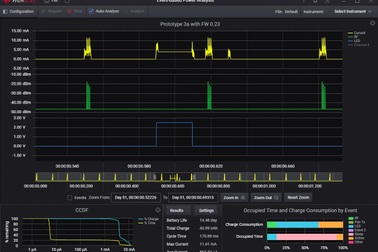 Thời lượng pin của các thiết bị y tế cấy ghép