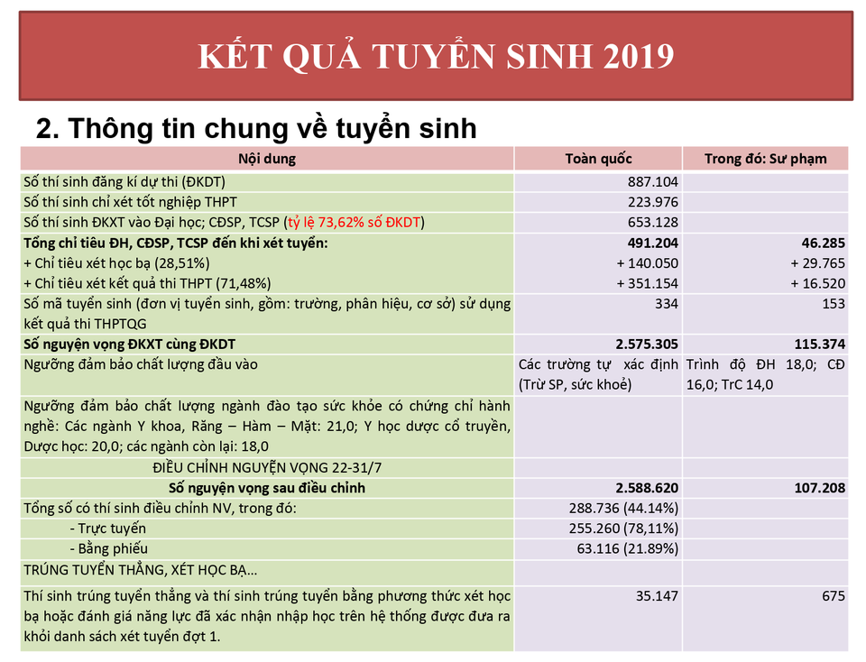 5 nhóm ngành đại học có thí sinh nhập học thấp thảm hại nhất năm 2019 - 2 5 nhóm ngành đại học có thí sinh nhập học thấp thảm hại nhất năm 2019 - 2
